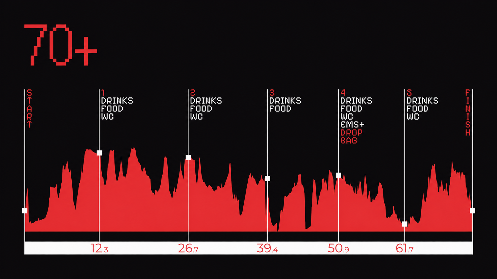 70 KM ULTRA Trasos schema