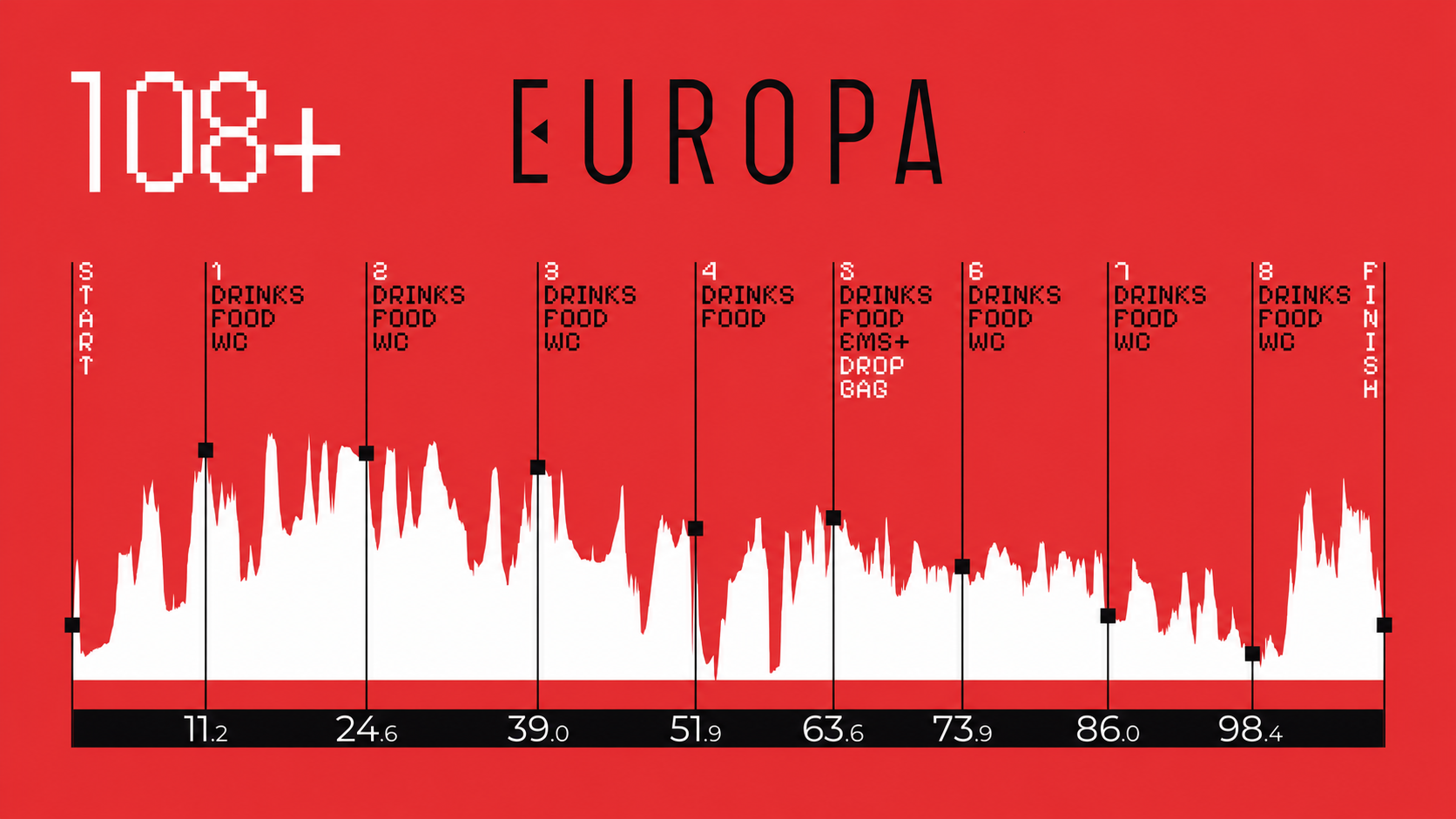 108 KM ULTRA Trasos schema