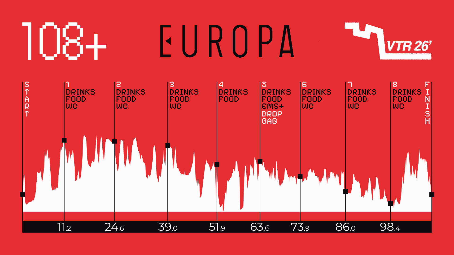 EUROPA Trasos schema