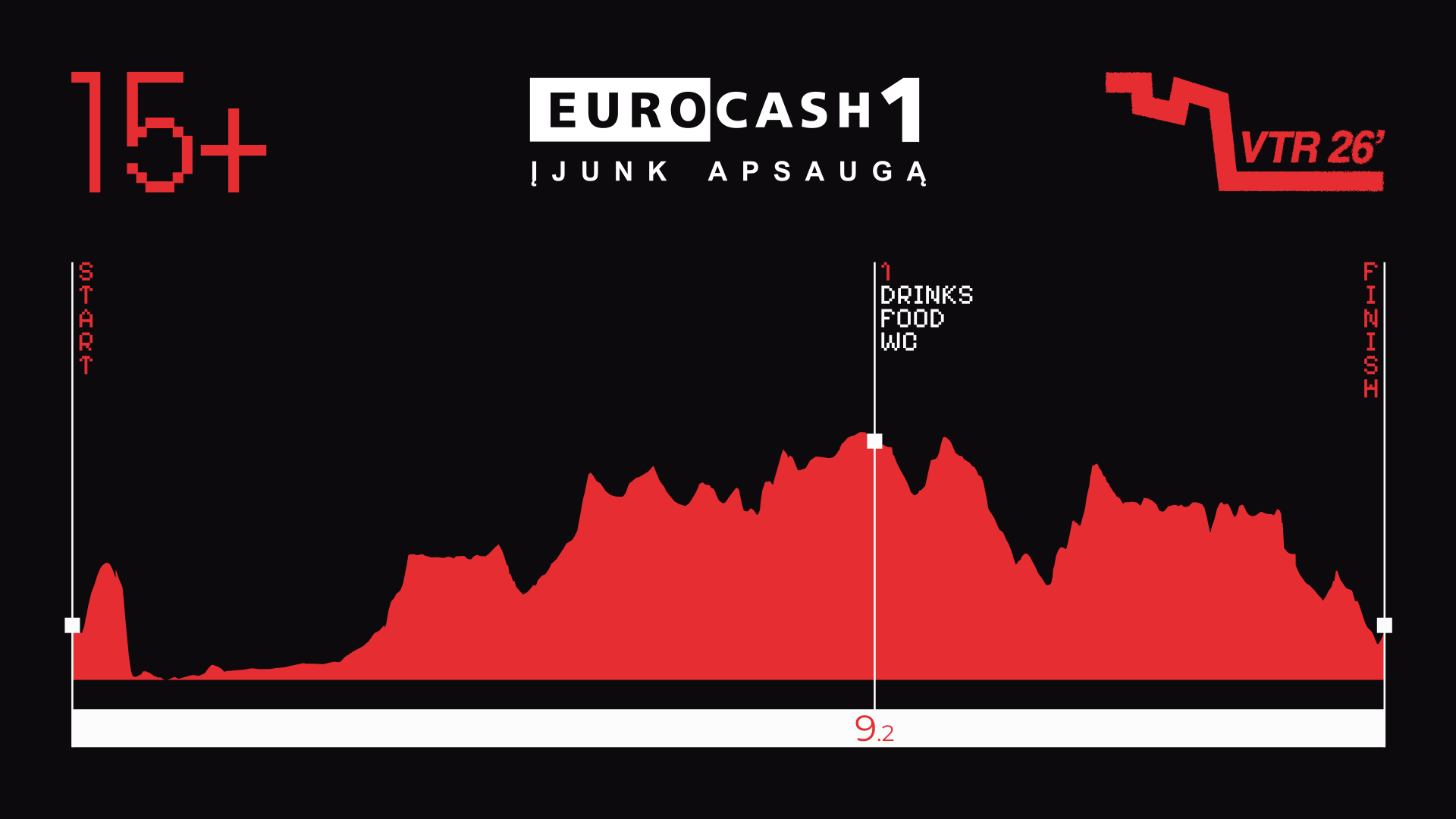 EuroCASH1 Trasos schema