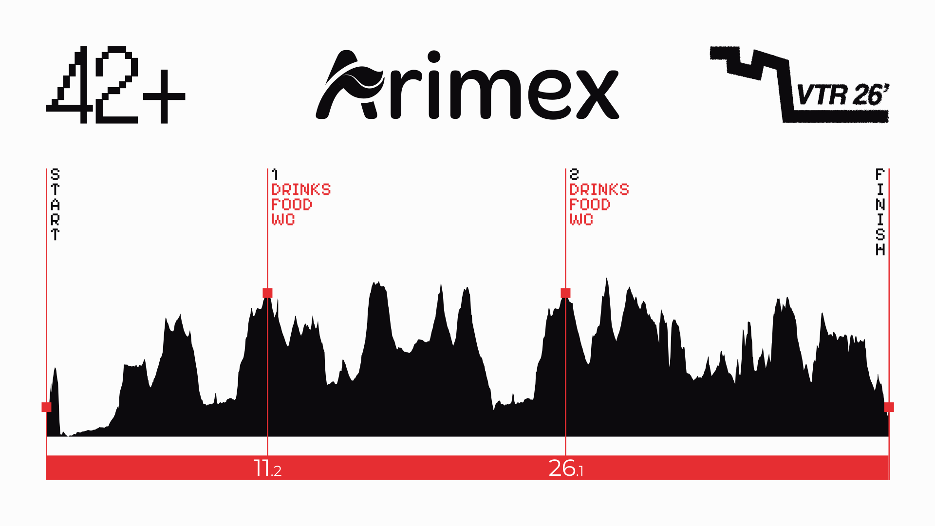 ARIMEX Trasos schema