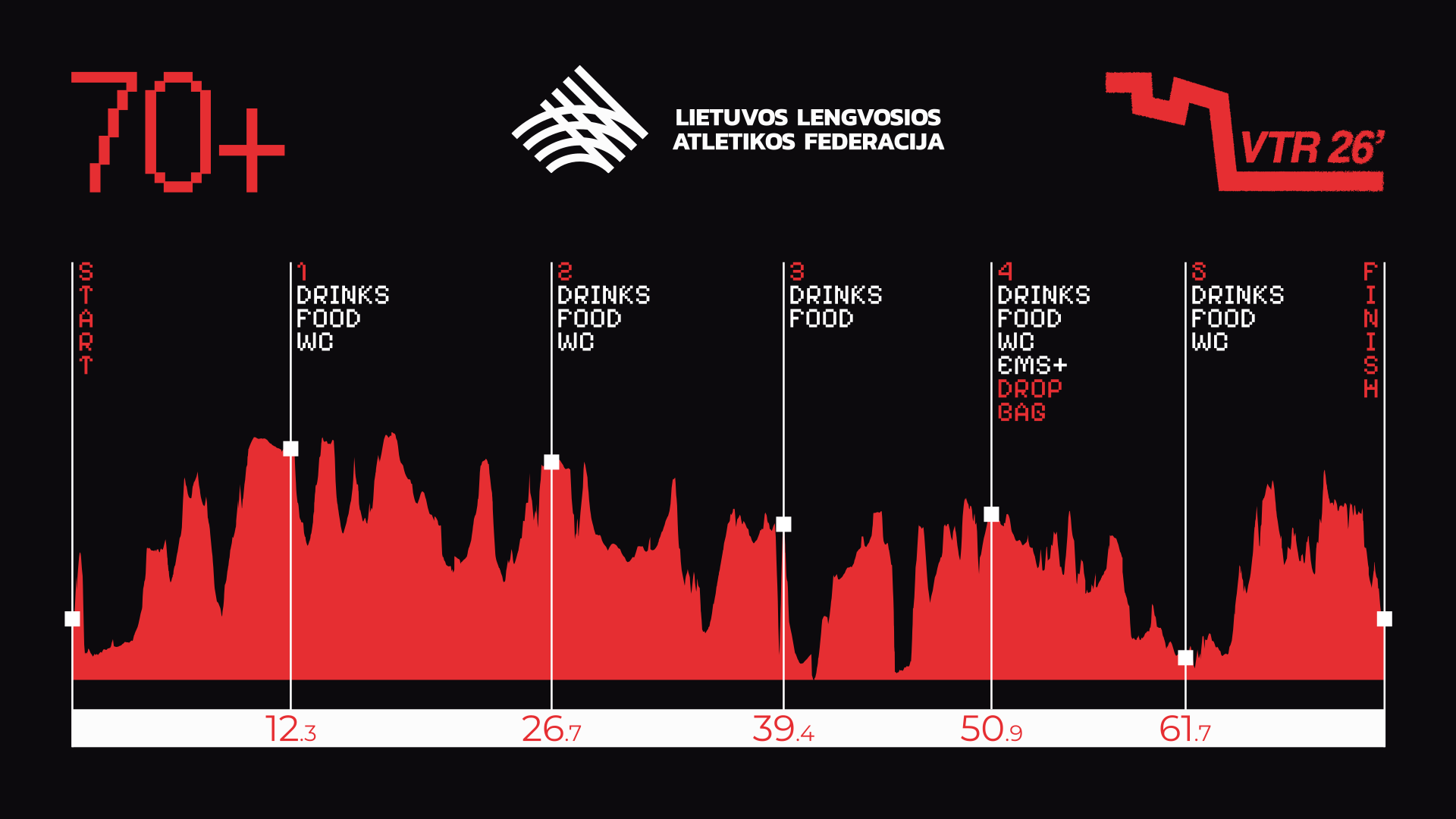 LT Bėgimo Bekele Čempionatas / LTU Trail Running Championship Trasos schema